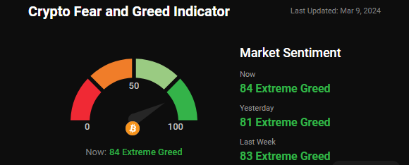 fear and greed index fear and greed index