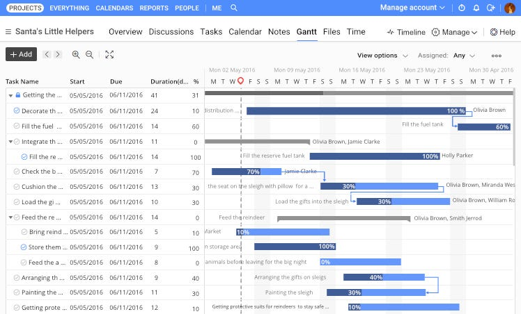 Gantt Chart for ProofHub