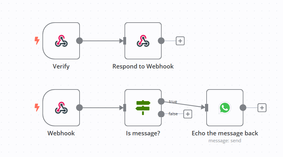 Simple WhatsApp bot that echoes back user text messages