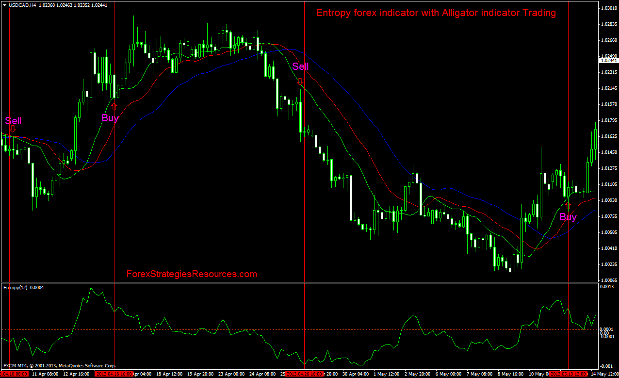 Advanced Tools for Trade Analysis