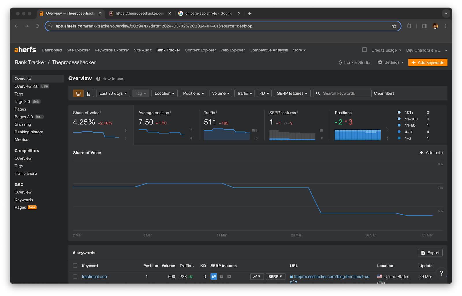 Keyword Rank Tracking for the Search Engines with Ahrefs