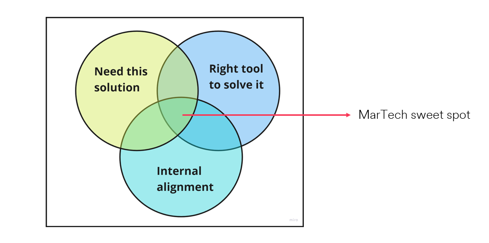 A diagram of a diagram

Description automatically generated