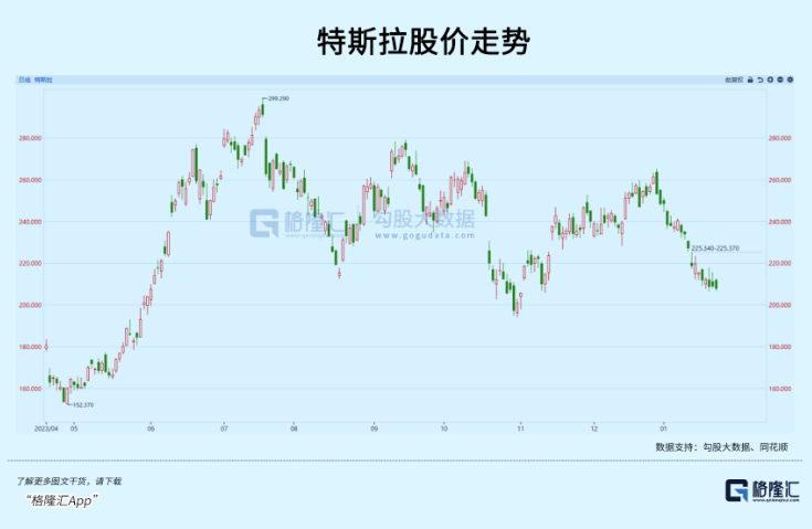 销量继续放缓！马斯克又要睡工厂