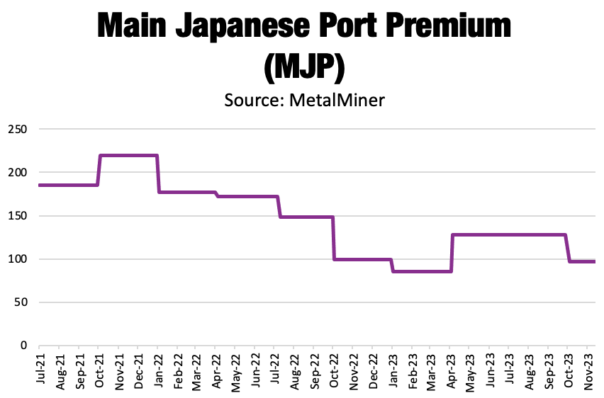 Aluminum MMI Aluminum Prices Sideways, Premiums Bearish