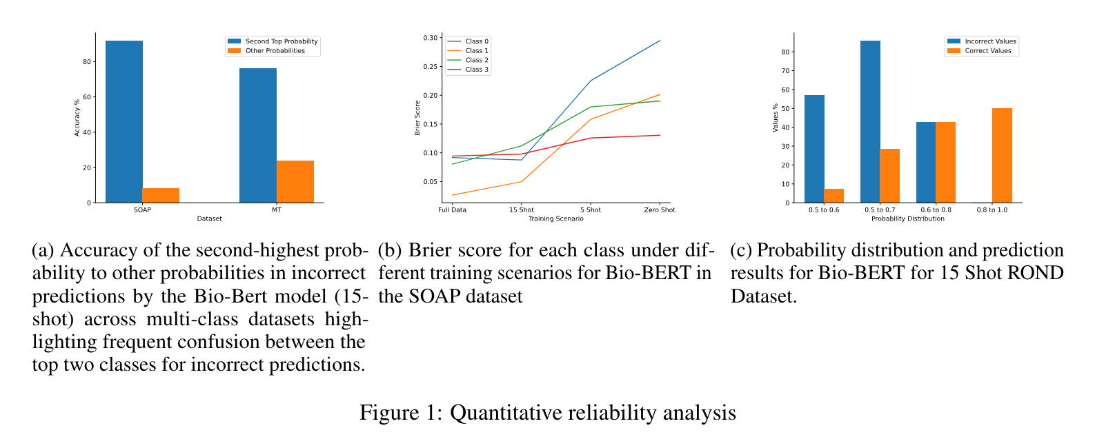 This AI Paper Proposes a Novel Bayesian Deep Learning Model with Kernel Dropout Designed to Enhance the Reliability of Predictions in Medical Text Classification Tasks