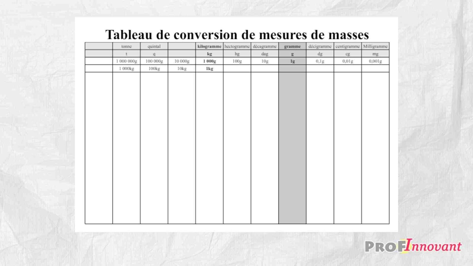 Tableau de conversion de mesures de masses