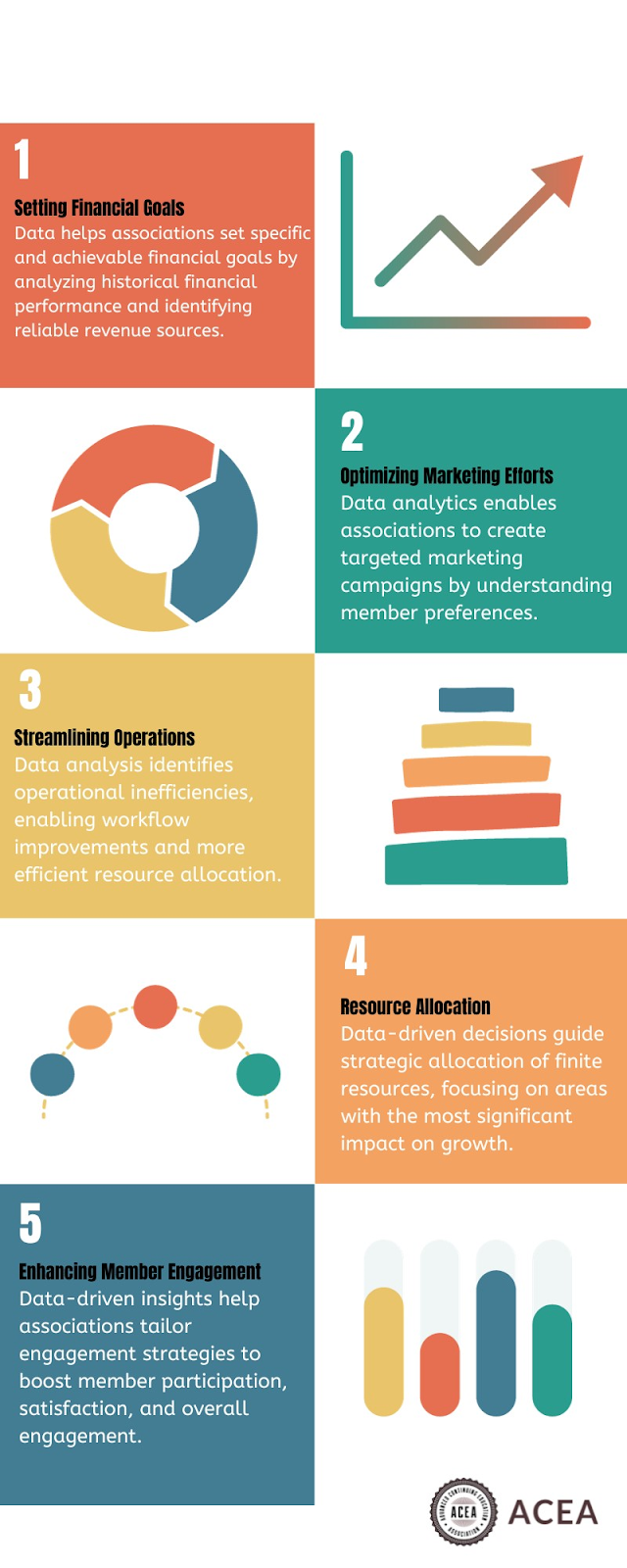 5 key benefits of data and analytics for Associations