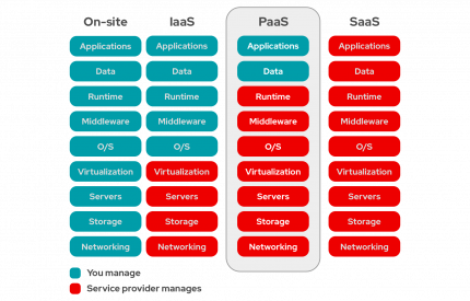 PAAS 