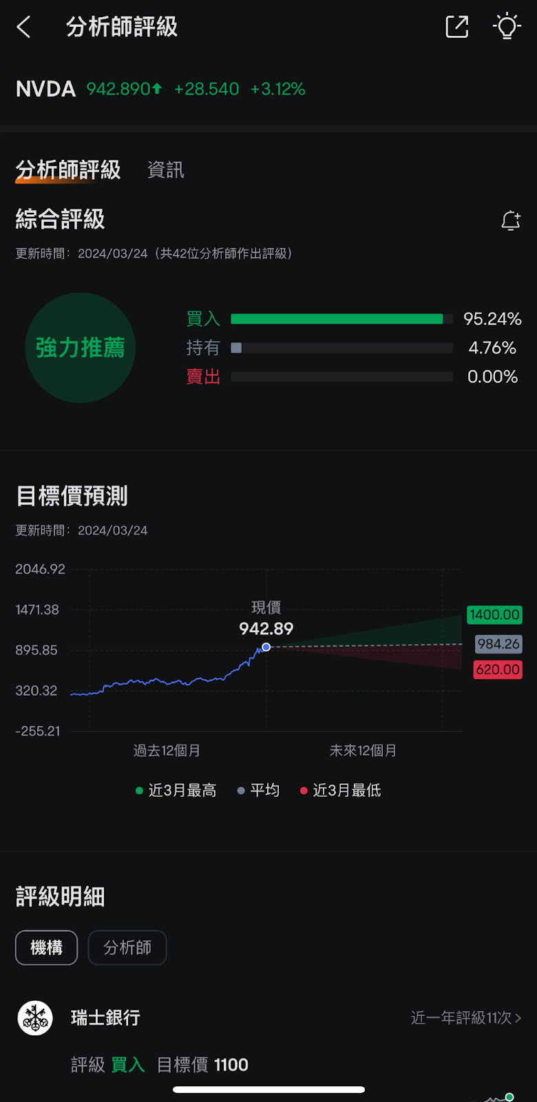 大行分析師評級