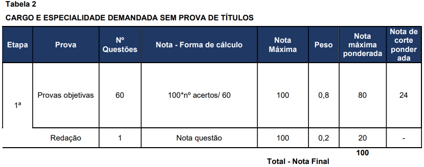 Concurso Nacional Unificado tem editais publicados. Confira os detalhes do Edital do Bloco 8 (Nível Intermediário)