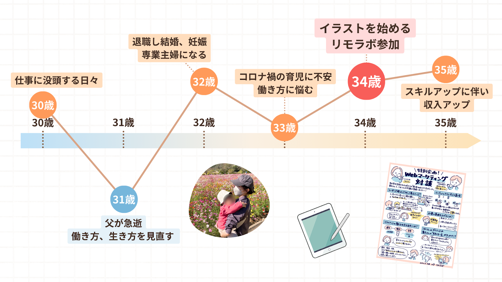 カワノユウキさんの人生のグラフ