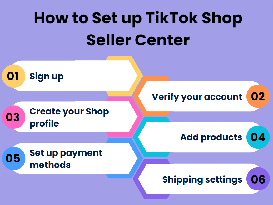 How to set up TikTok Shop Seller Center