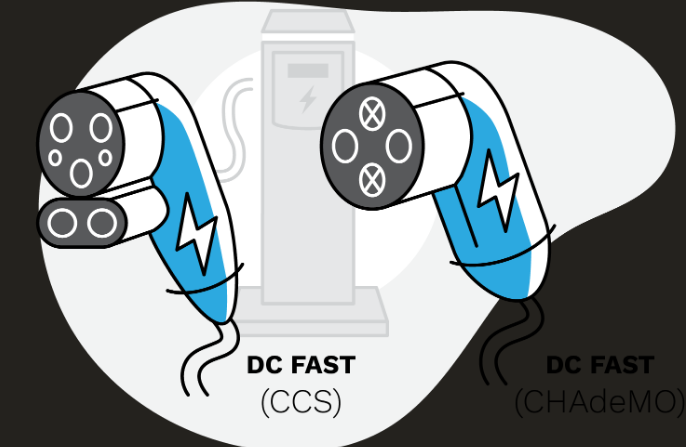 DC Fast Charging
