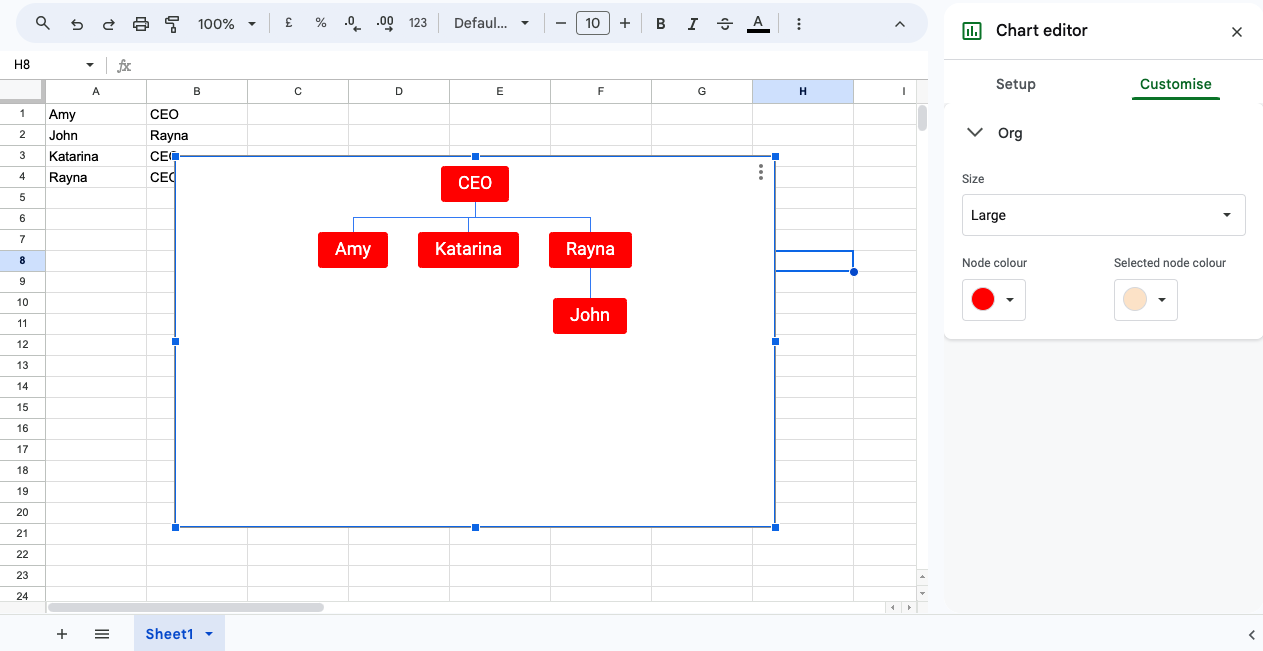 org chart in google sheets