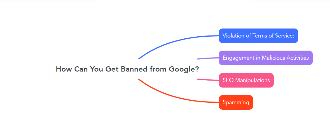 How Can You Get Banned from Google?