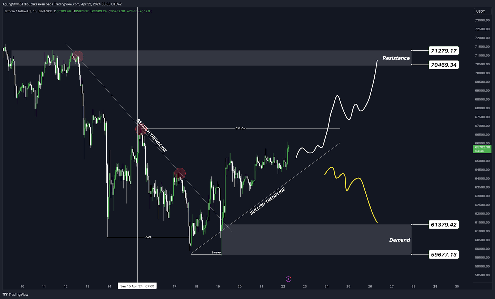 Weekly Crypto Market Outlook (23 April 2024)