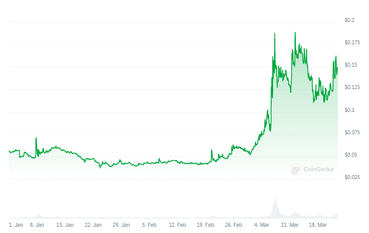 これらの7つのコインはビットコインが半減する前に爆発する可能性さえある