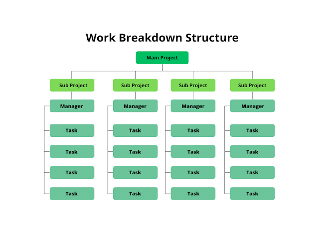 How To Build A Winning Work Breakdown Structure For Your Next Project