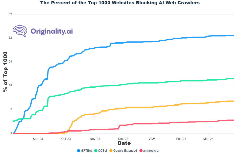 A graph of a number of websites

Description automatically generated with medium confidence