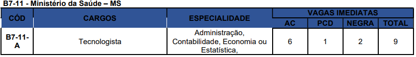 Concurso Nacional Unificado (CPNU) tem editais publicados. Confira os detalhes do Edital do Bloco 7 (Gestão Governamental e Administração Pública)