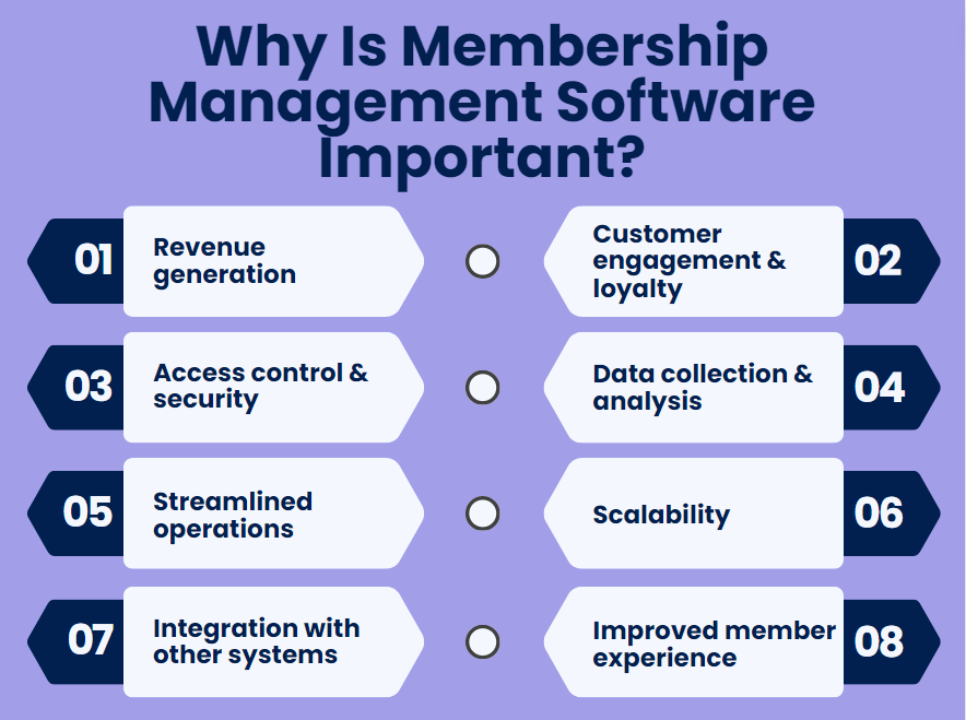 Why is membership management software important?