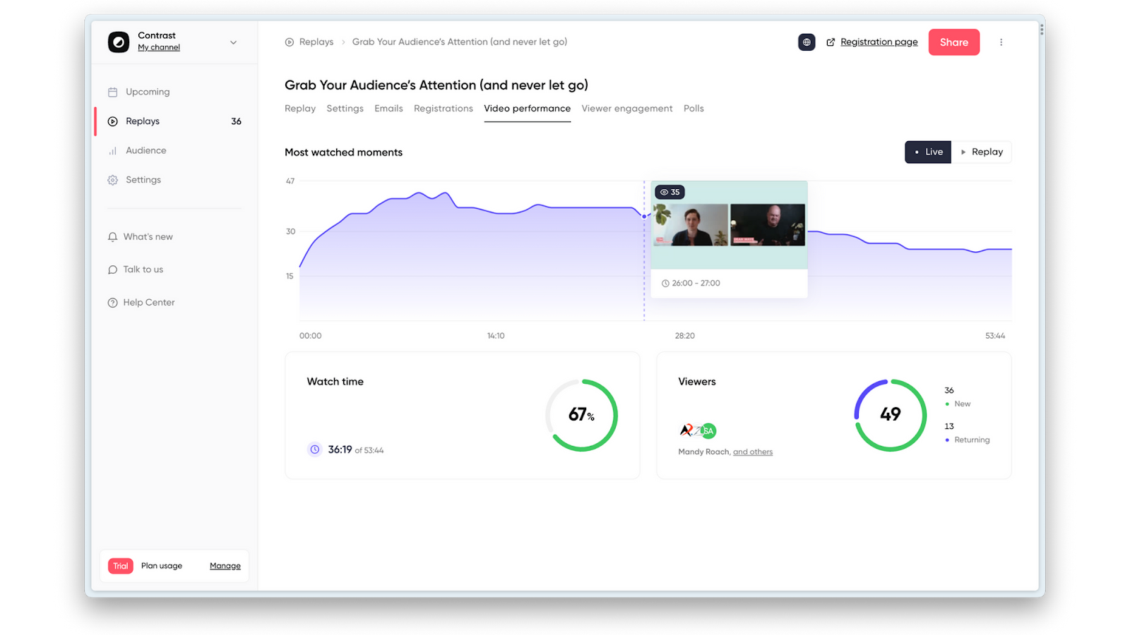 Analytics screen on the Contrast app showing watch time