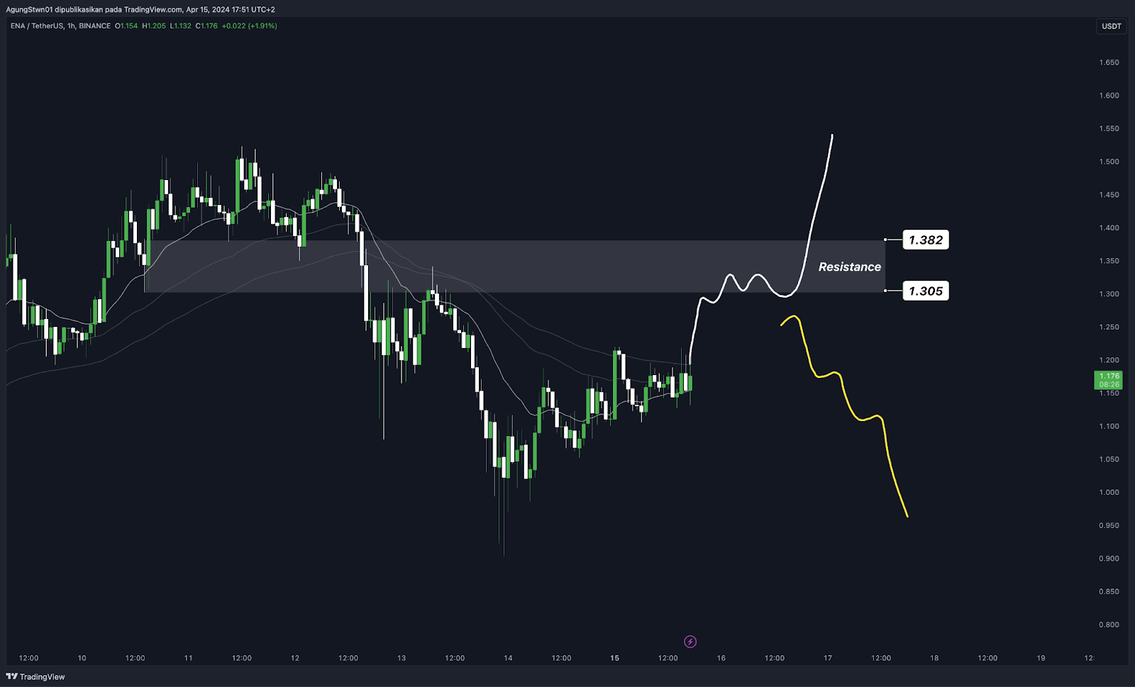 Weekly Crypto Market Outlook (16 April 2024)