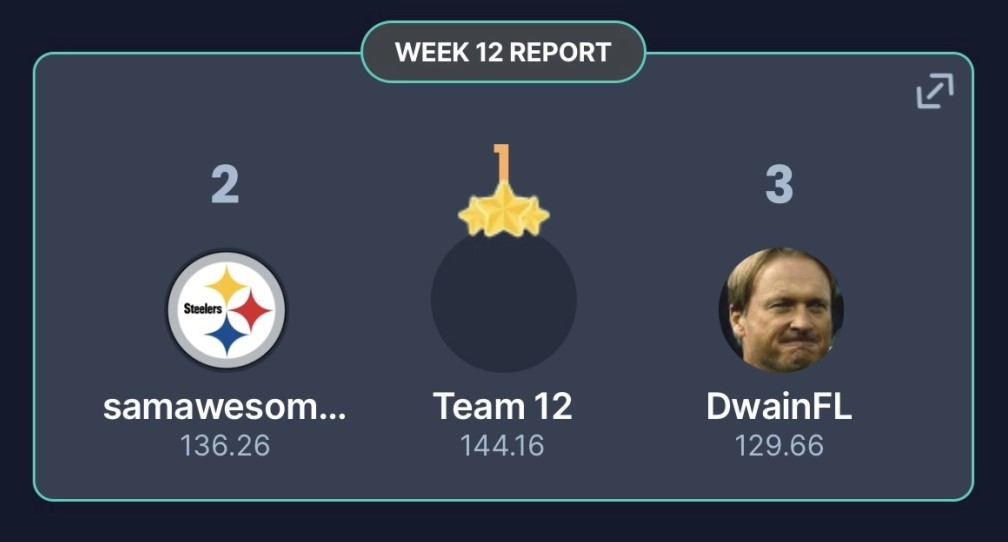 Week 12 Report