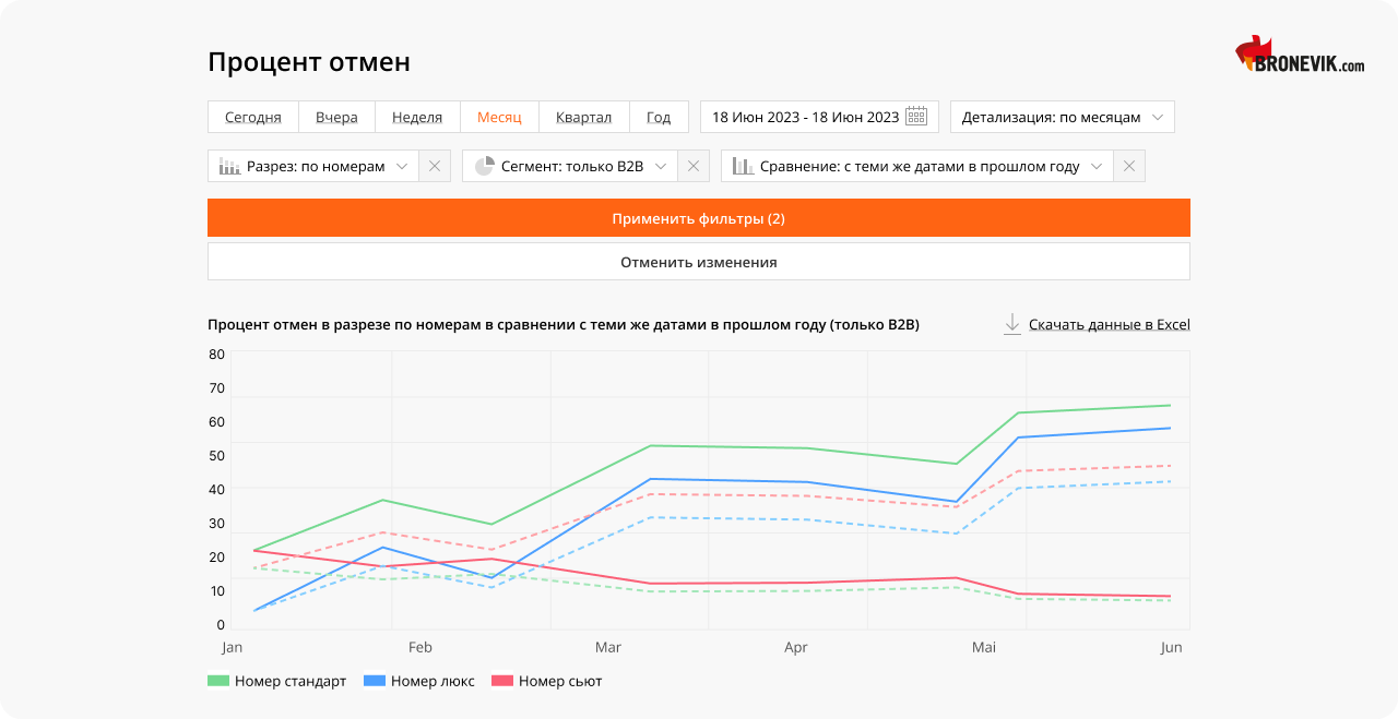 Инструмент «Аналитика» и анализ конкурентов - известия и новости -  Bronevik.com