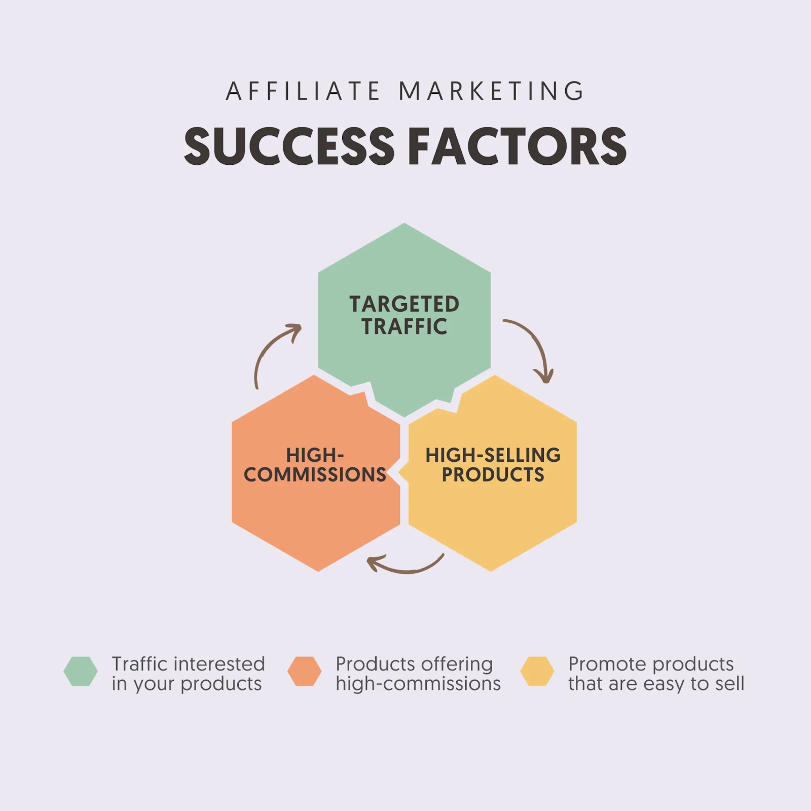 affiliate marketing success factors