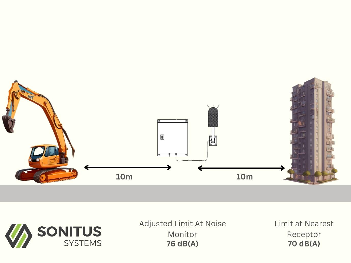 A diagram of a construction site

Description automatically generated