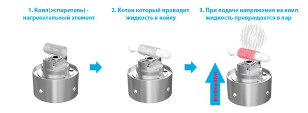 Как заправить электронную сигарету?