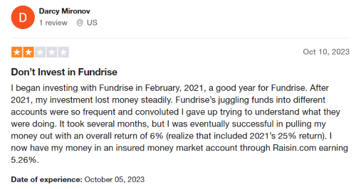A negative Fundrise review from a person who steadily lost money on the platform. 