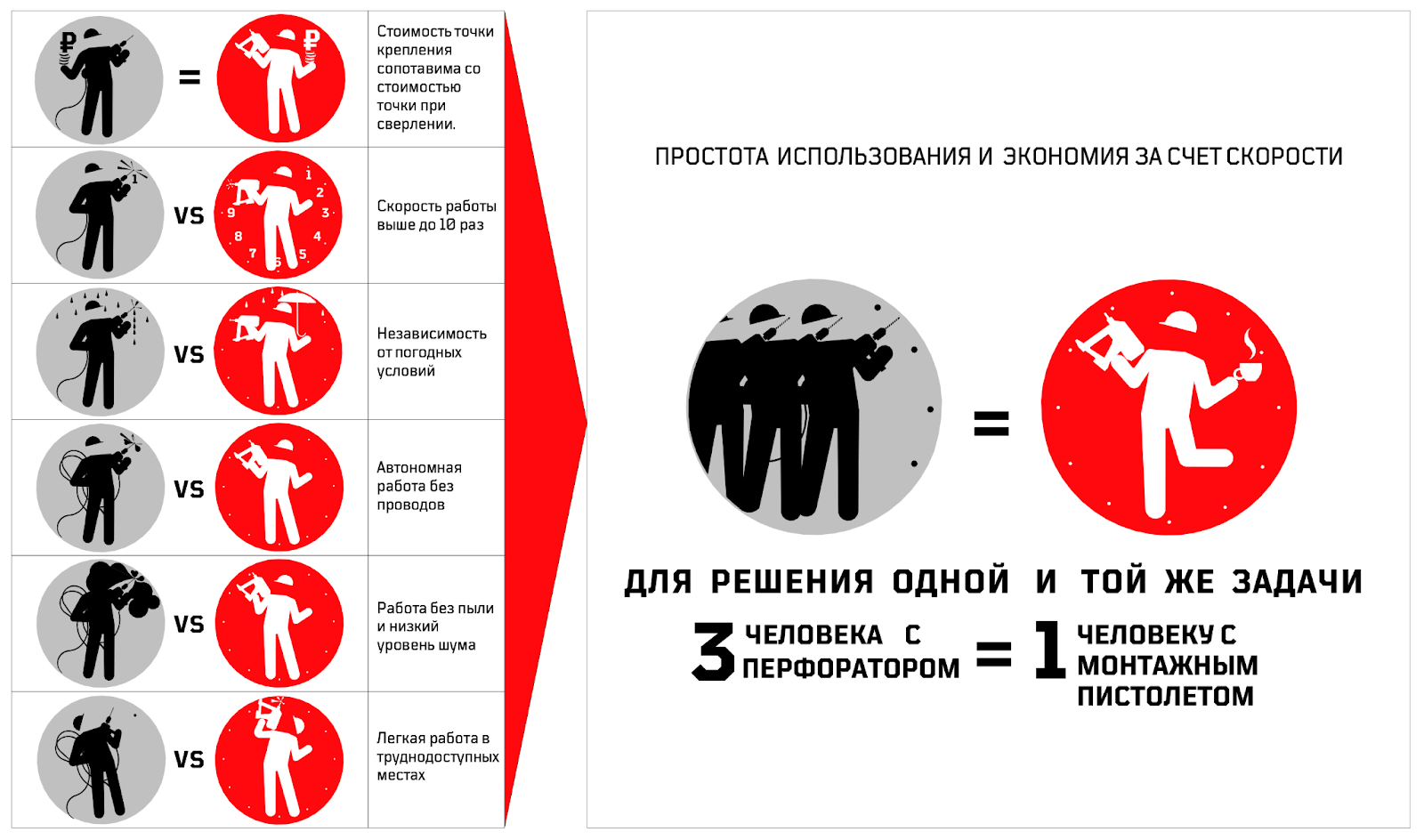 Общие сведения о СИСТЕМЕ ПРЯМОГО МОНТАЖА