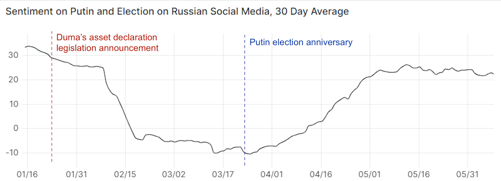 What’s going on in the Russian presidential election?