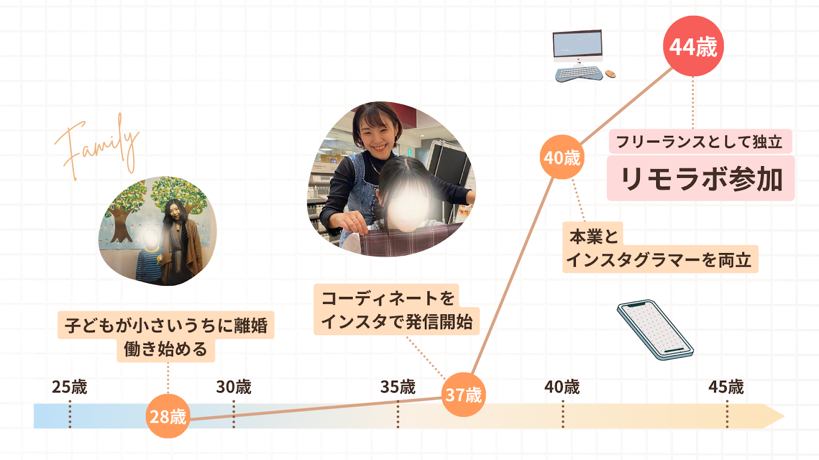 みみこさんの人生のグラフ