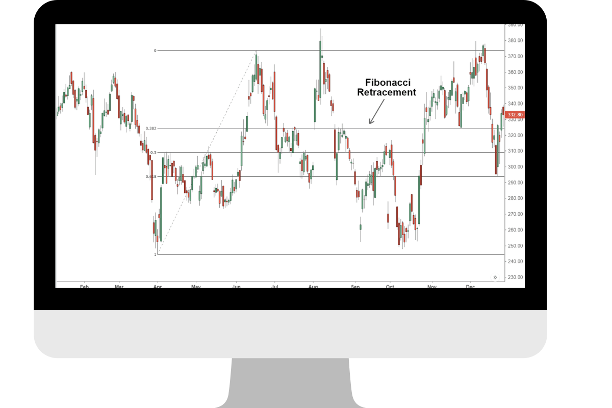 Z Bqd495AHWukp4zdxw4qqRbvJGZGHmGBO5fCVuZxyTJFmWP1oOa5rPrUQhcJSnyId1ynKCIQWbCWl How To Use Fibonacci Retracement Levels in Trading?