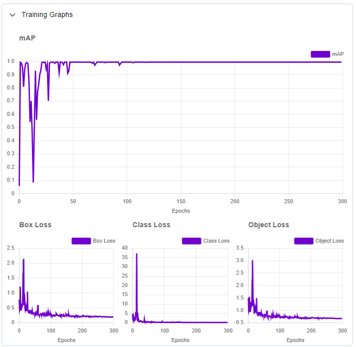 A screenshot of a graph

Description automatically generated