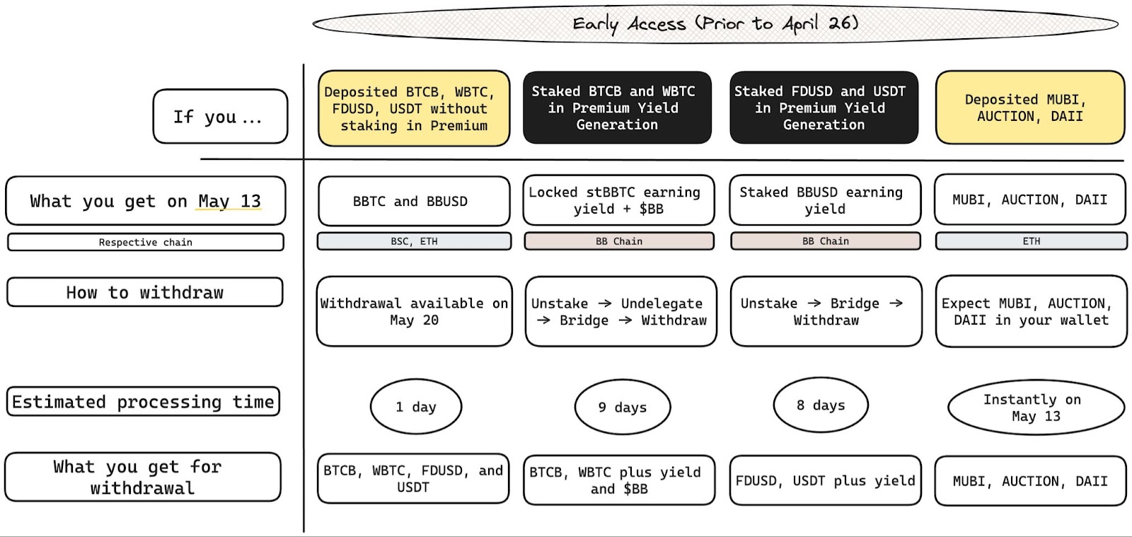 BounceBit BB Mainnet