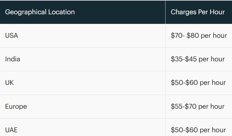 UPI Payment App Development Cost