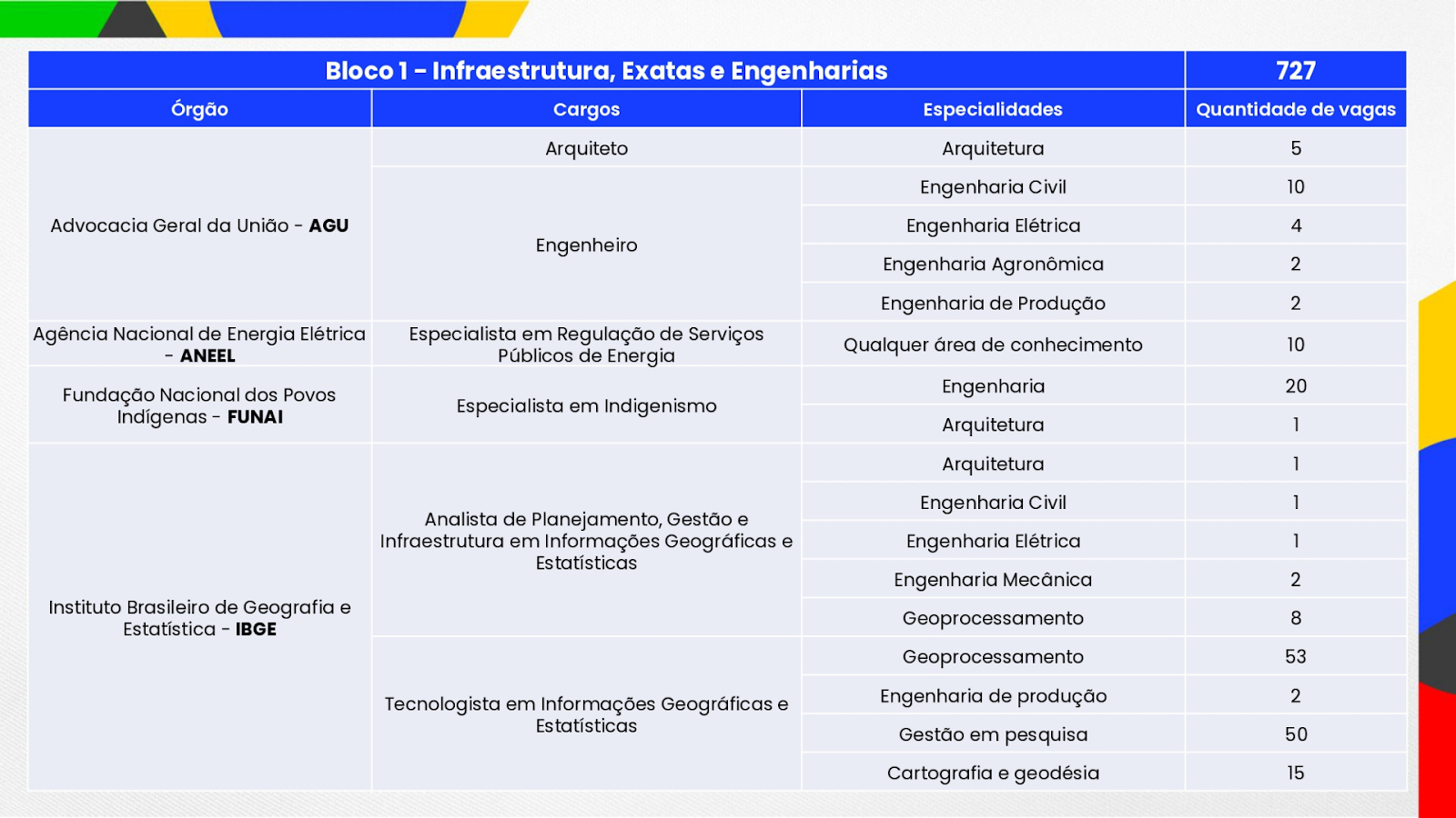 Concurso Nacional Unificado cnu bloco 1