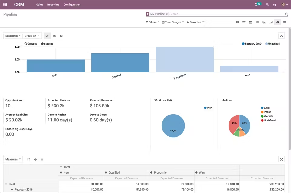 Explore the top 10 free CRMs for startups and small businesses in 2024. Discover user-friendly solutions tailored to meet your business needs without breaking the bank.