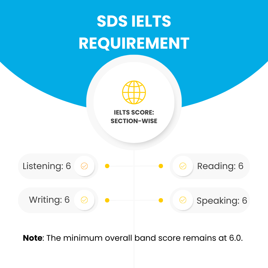 SDS IELTS Requirement