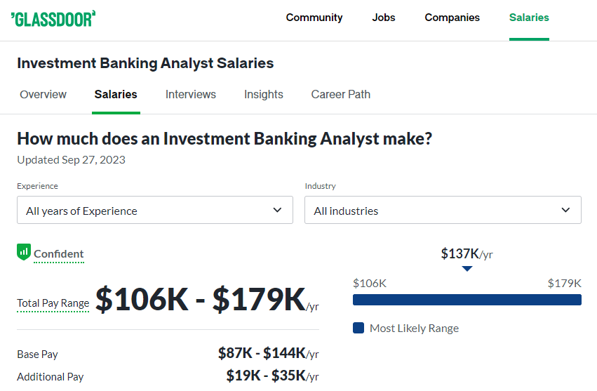 Investment Banking Analyst Salary at Cowen -Glassdoor