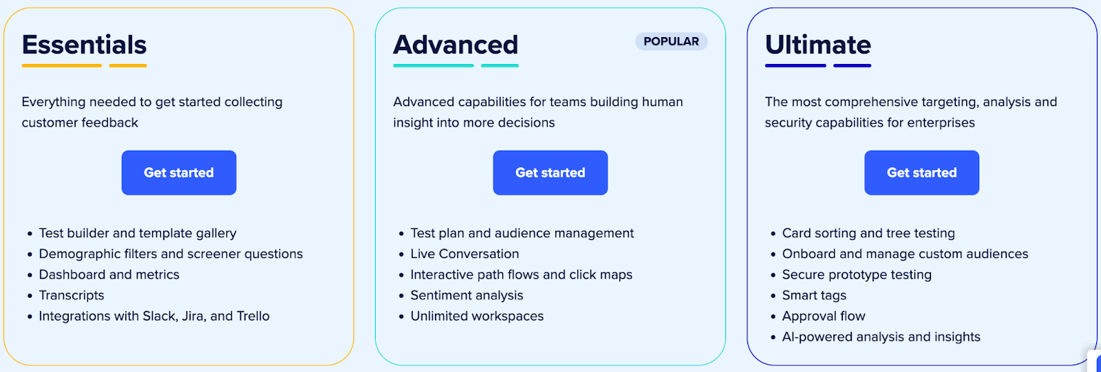 UserTesting pricing