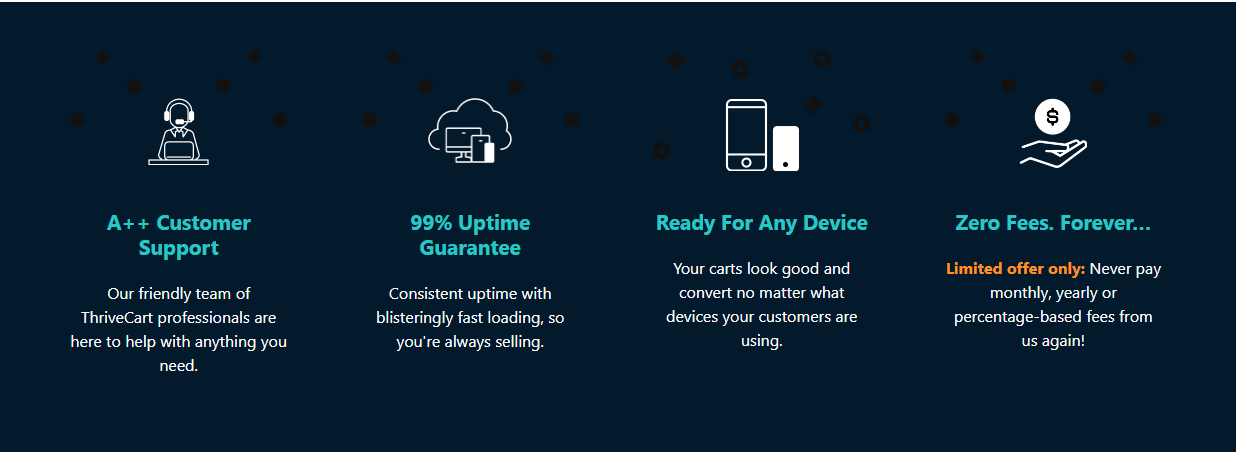 ThriveCart Features