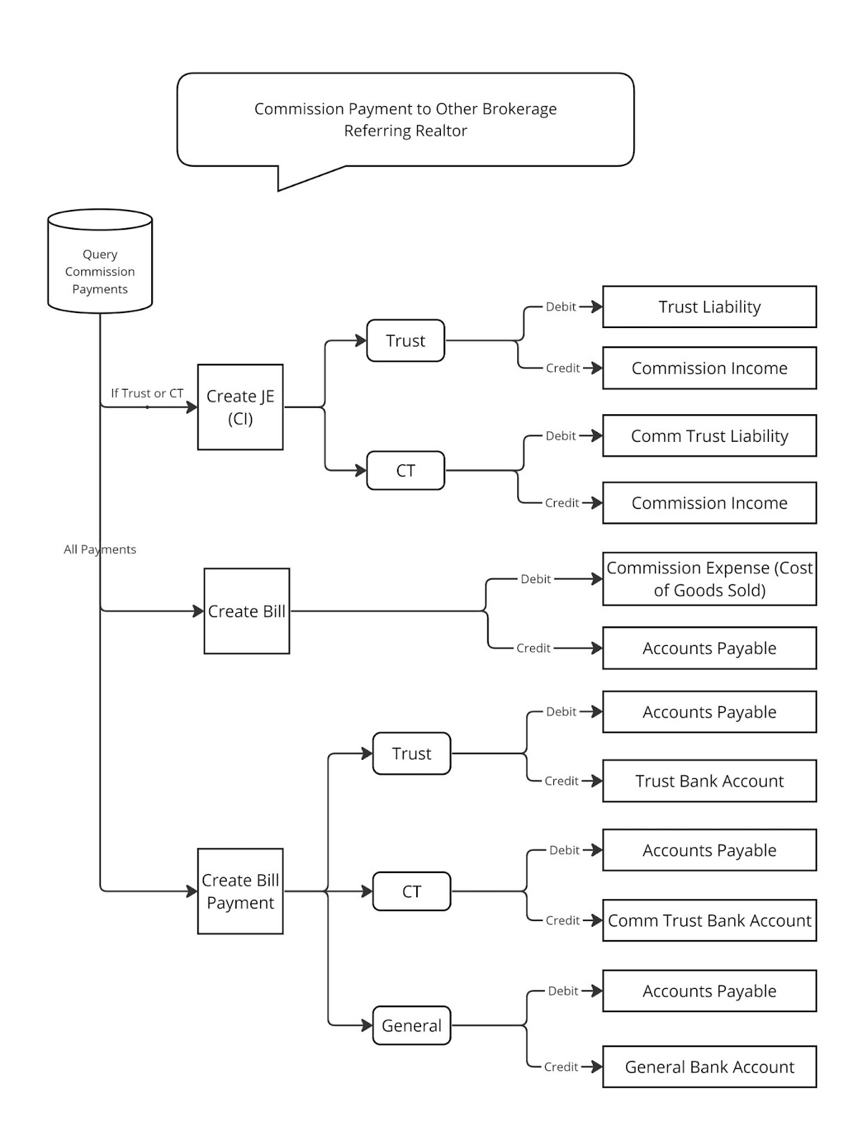 External Commission Payments