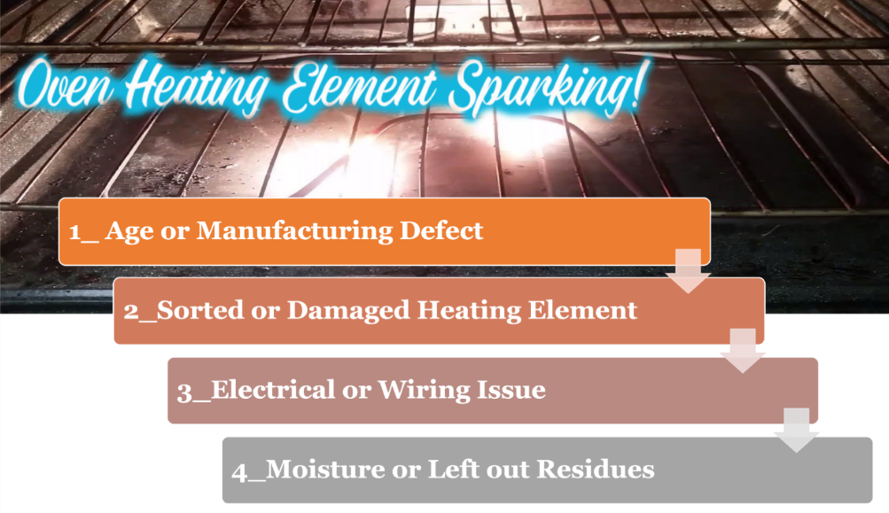 Oven Heating Element Sparking What Causes It & How to fix