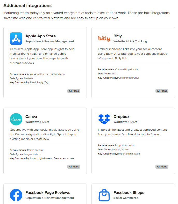 Additional Integrations with Sprout Social