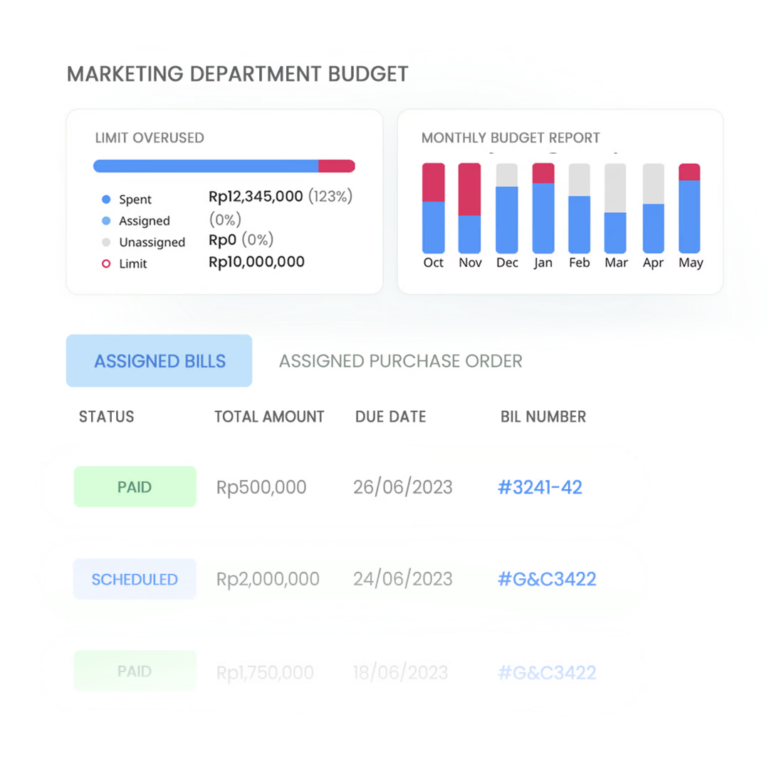 Peakflo budget management